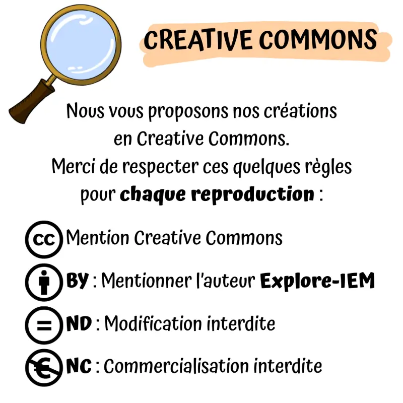 licence creative commons ressources explore iem